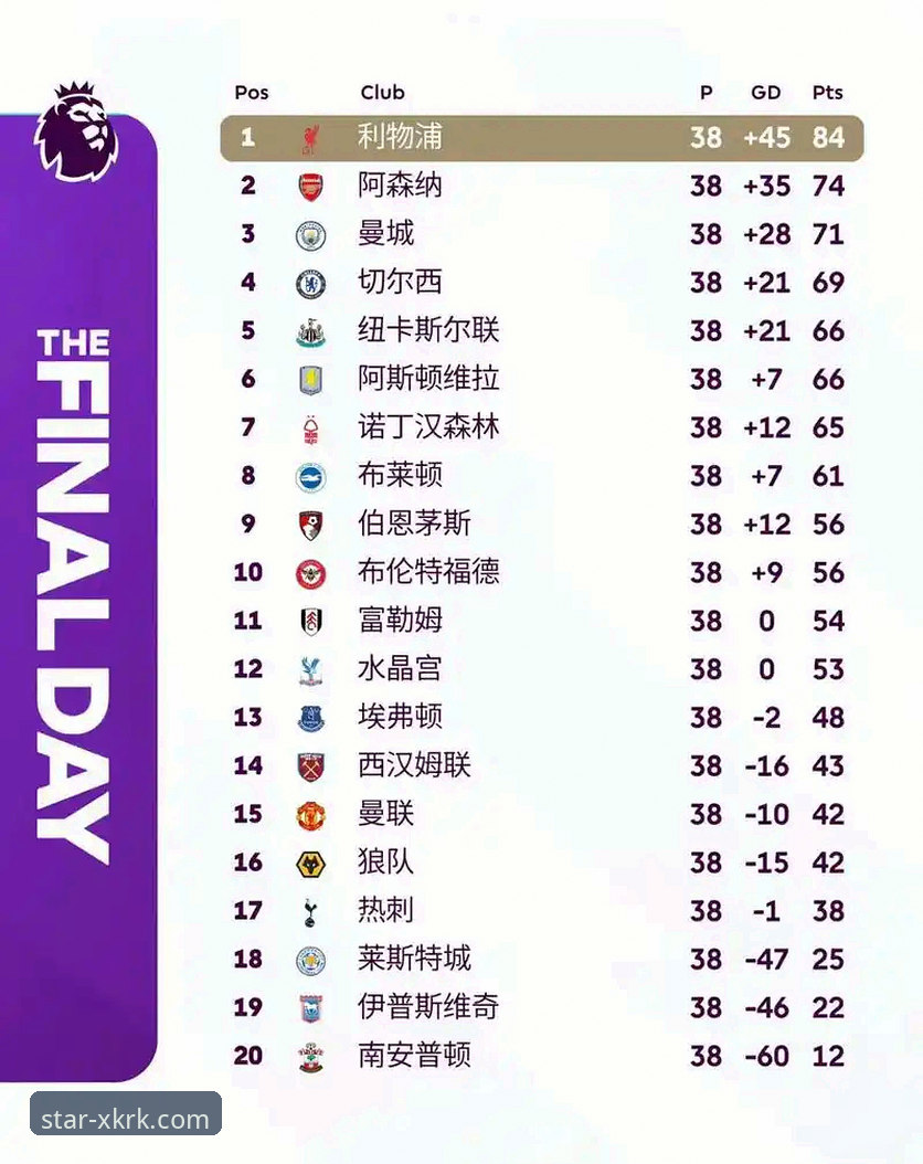 英超5月历史积分榜最新动态：阿森纳领跑，曼城仅列第五，星空入口带你回顾经典